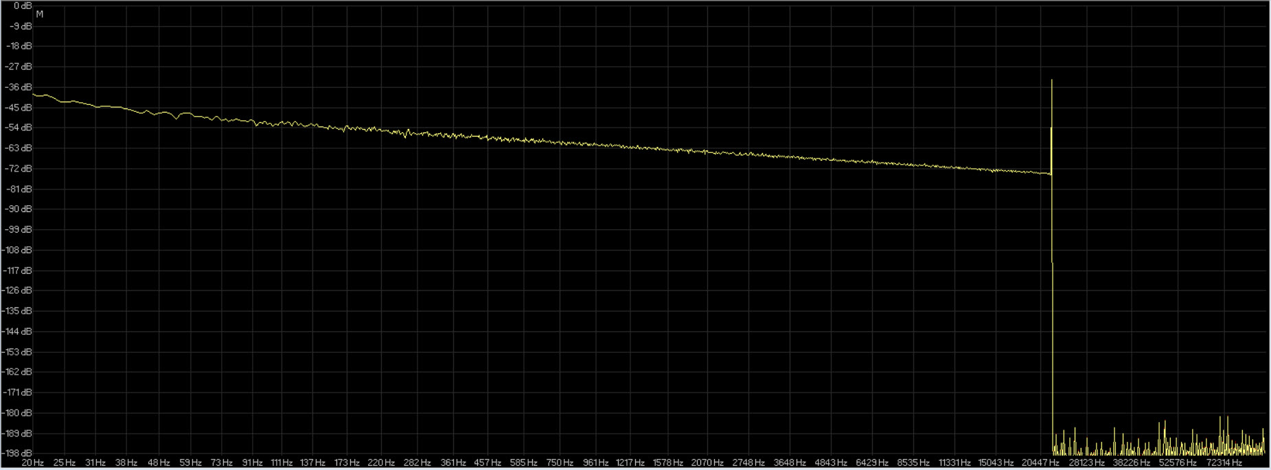rumore rosa 24-44.1 dbpoweramp ( giallo ) rx5 ( rosso ).jpg